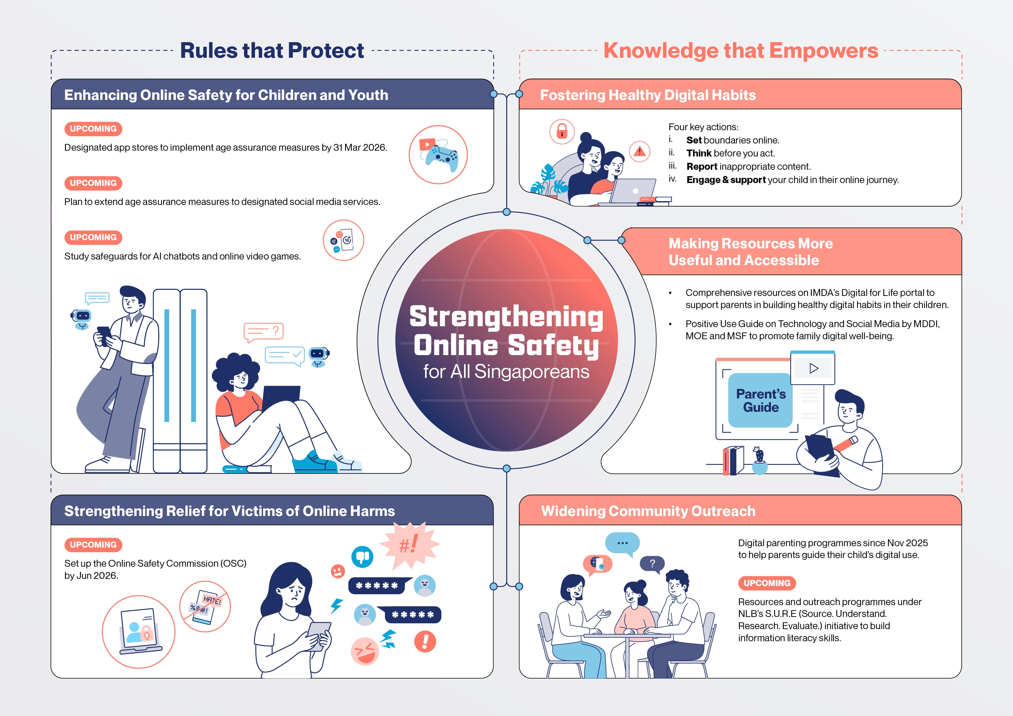 Online Safety Infographic